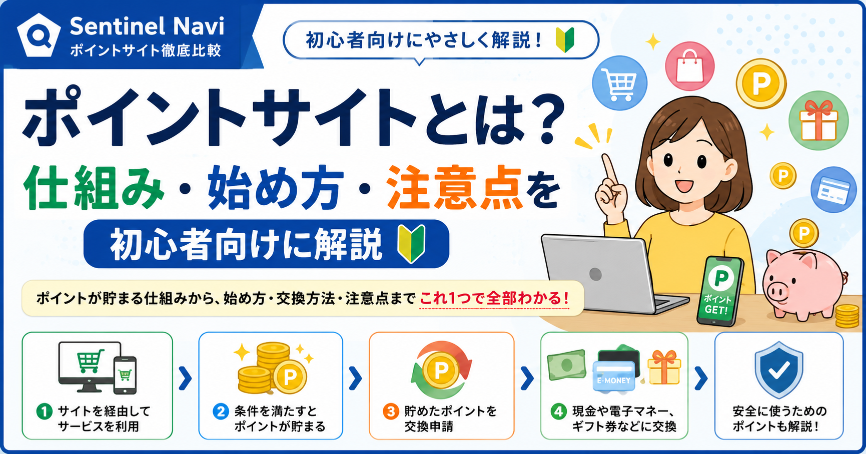 ポイントサイトの仕組みと始め方を初心者向けに解説する記事のアイキャッチ