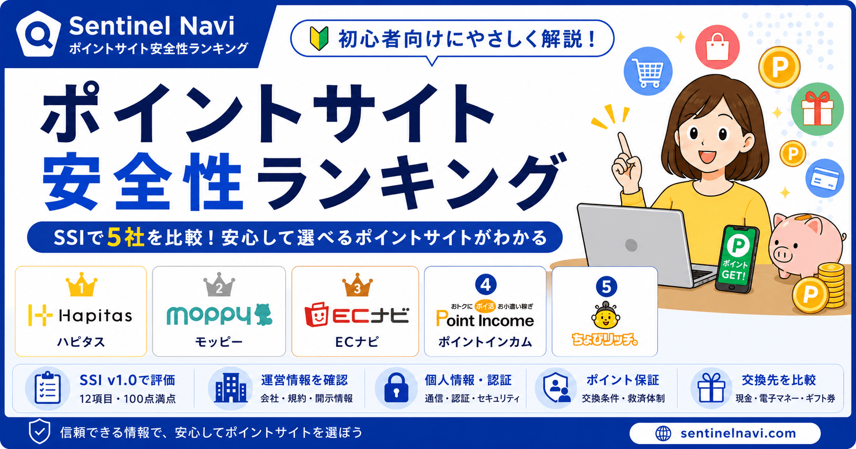 ポイントサイト5社をSSI v1.0で比較した安全性ランキング
