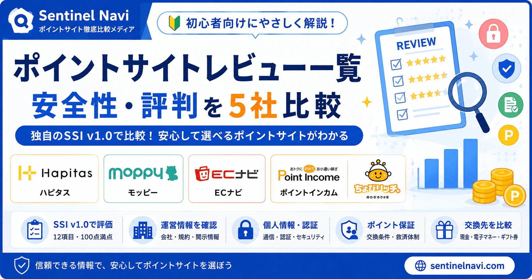 ハピタス、モッピー、ECナビ、ポイントインカム、ちょびリッチをSSI v1.0で比較したポイントサイトレビュー一覧